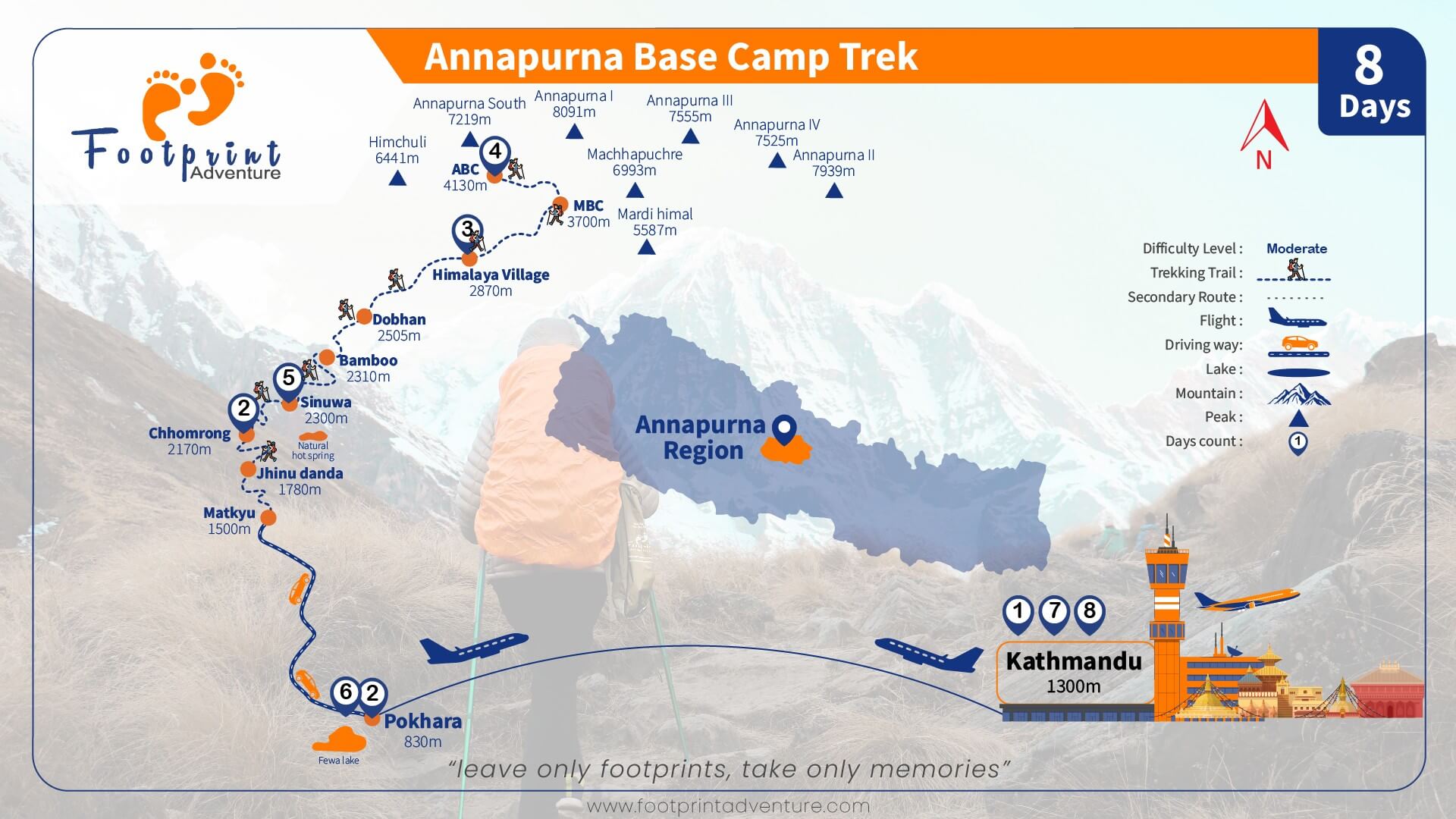 Annapurna Base Camp Trekking Map